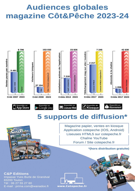 Audiences C&P 20232024 MarsAvrilMai 2024 Le magazine multimédia des pêches en mer